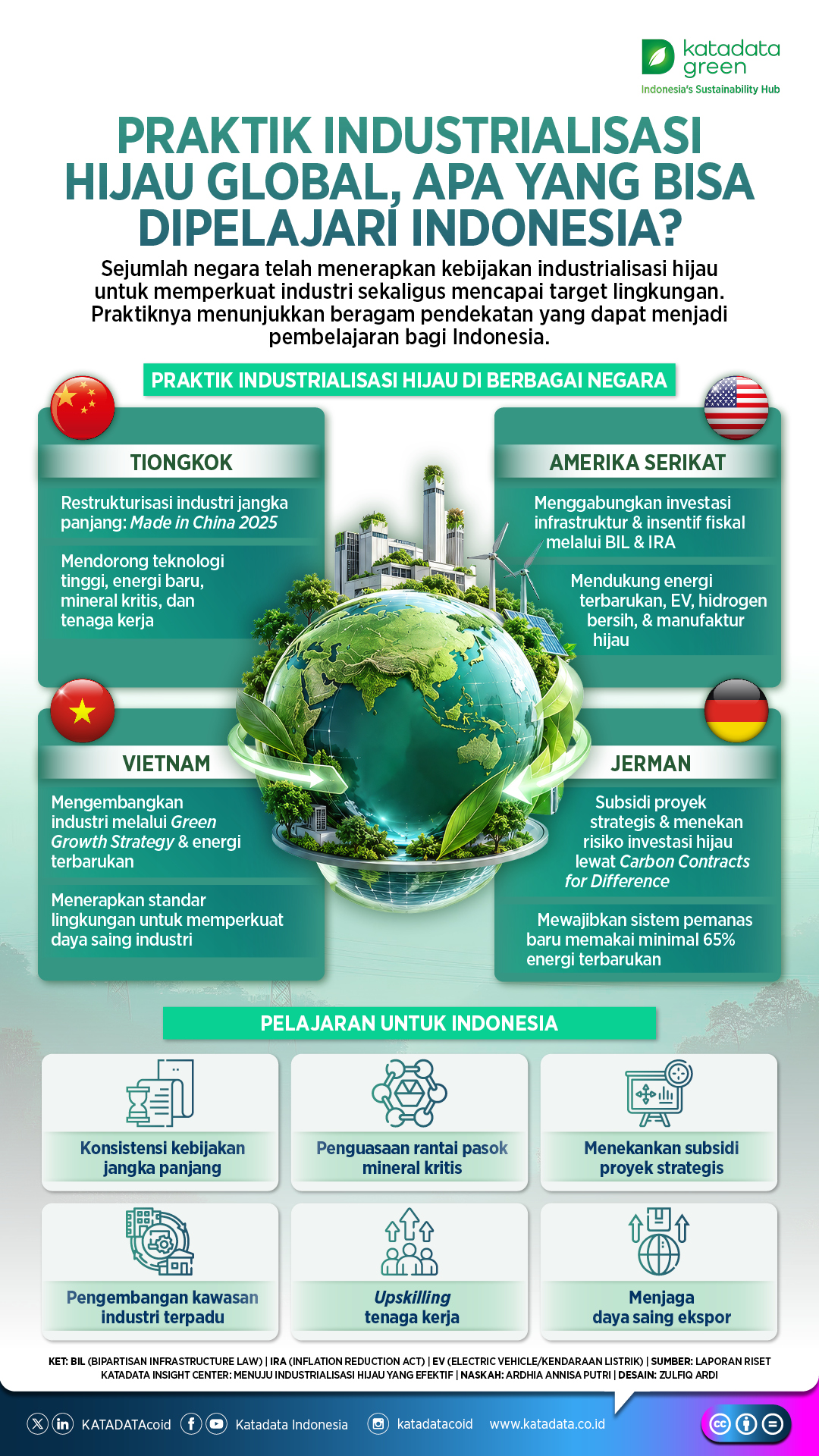 Praktik Industrialisasi Hijau Global, Apa yang Bisa Dipelajari Indonesia?