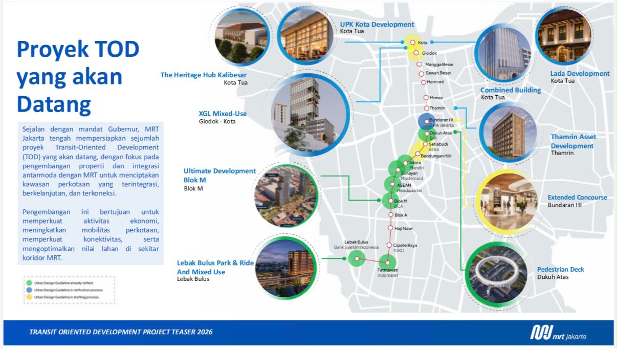Proyek TOD Jakarta