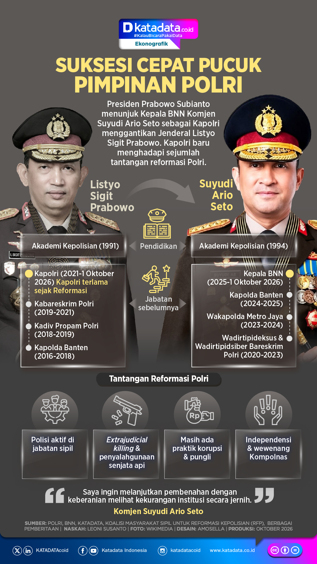 INFOGRAFIK: Suksesi Cepat Pucuk Pimpinan Polri