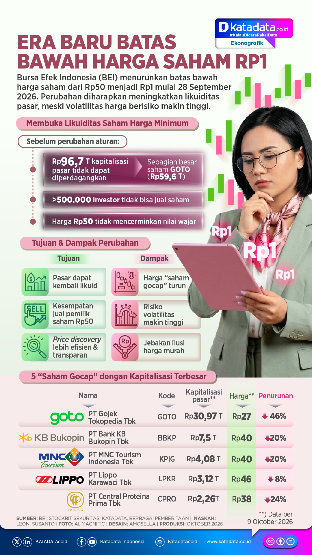 INFOGRAFIK: Era Baru Batas Bawah Harga Saham Rp1