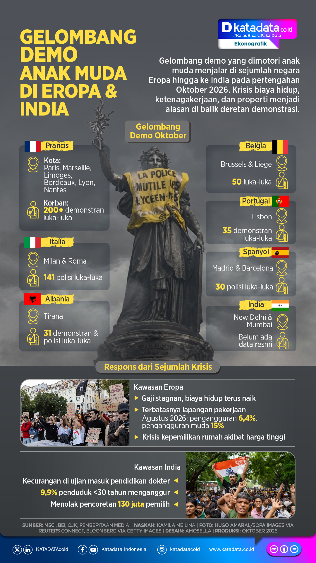 INFOGRAFIK: Gelombang Demo Anak Muda di Eropa & India