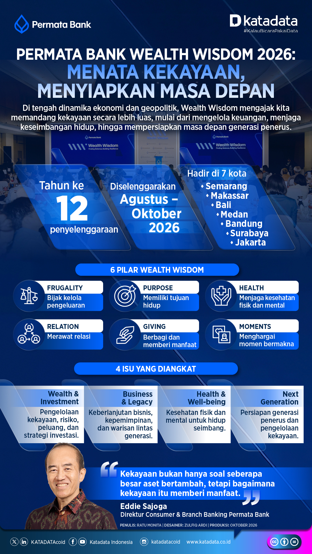 infografik Permata Bank Wealth Wisdom 2026