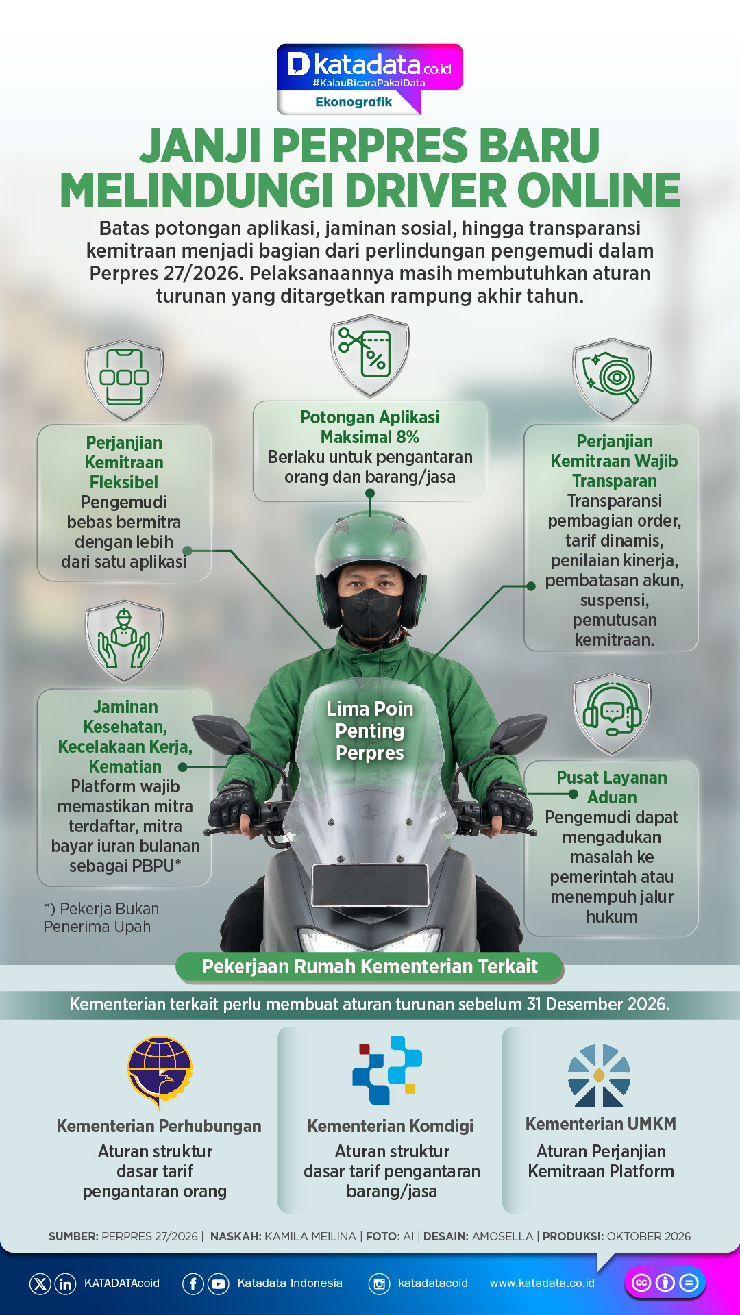 INFOGRAFIK: Janji Perpres Baru Melindungi Driver Online
