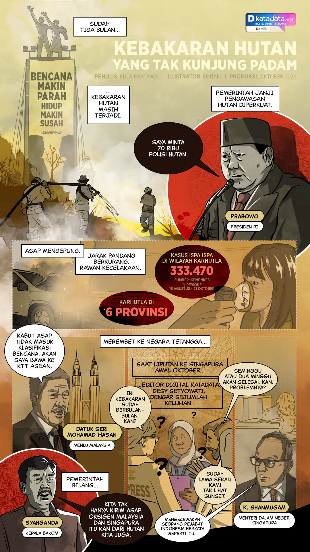 KOMIK: Kebakaran Hutan yang Tak Kunjung Padam