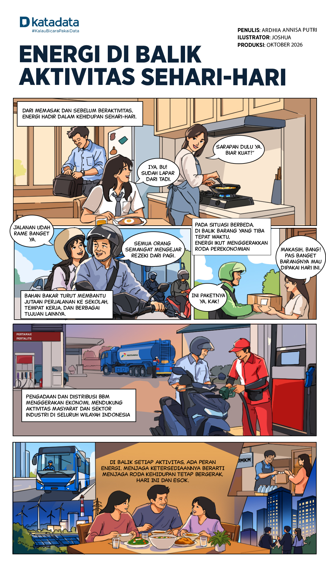 Energi di Balik Aktivitas Sehari-hari