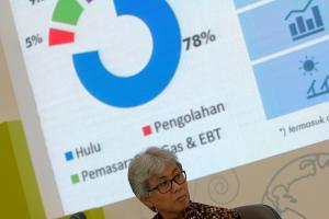 Direktur Utama Pertamina, Dwi Sucipto