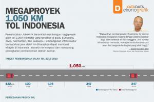Megaproyek 1.050 km Tol Indonesia