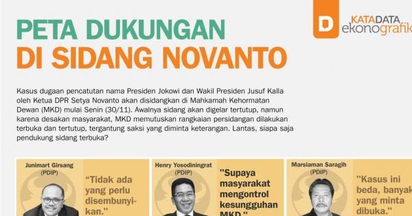 Peta Dukungan Di Sidang Novanto - Infografik Katadata.co.id