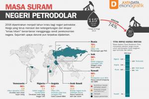 Masa Suram Negeri Petrodolar
