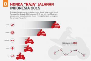 Honda "Raja" Jalanan Indonesia 2015