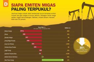 Siapa Emiten Migas Paling Terpukul?