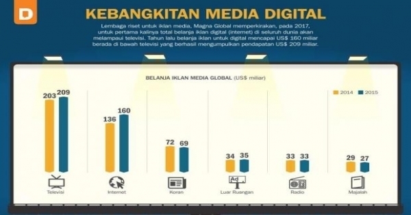 Kebangkitan Media Digital