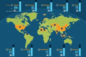 PORSI MIGAS PEMERINTAH