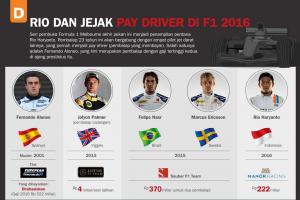 Rio dan Jejak Pay Driver di F1 2016