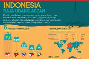 Indonesia, Raja Udang ASEAN