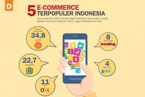 5 E-Commerce Terpopuler Indonesia