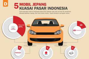 5 Mobil Jepang Kuasai Pasar Indonesia