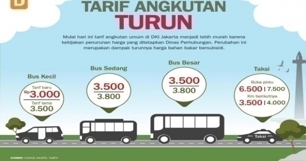 Tarif Angkutan Turun