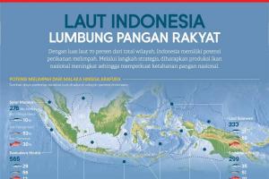 Laut Indonesia, Lumbung Pangan Rakyat 2