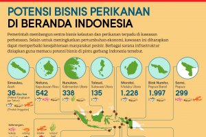 Potensi Bisnis Perikanan di Beranda Indonesia