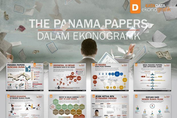 The Panama Papers dalam Ekonografik