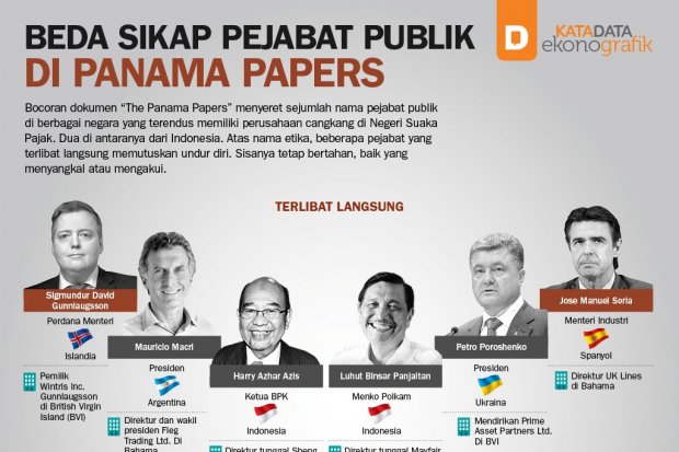 Beda Sikap Pejabat Publik di Panama Papers