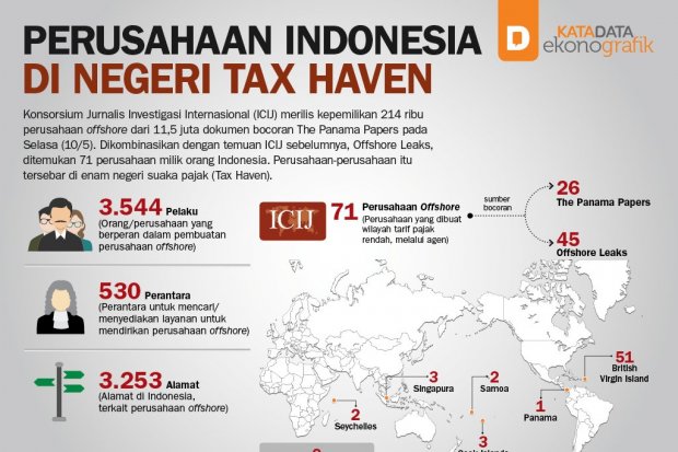 Perusahaan Indonesia di Negeri Tax Haven