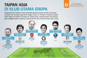 Taipan Asia di Klub Utama Eropa