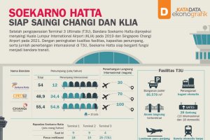 Bandara Soekarno Hatta Siap Saingi Changi dan KLIA