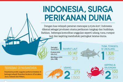 950 Koleksi Contoh Komoditas Ikan Air Laut Terbaik