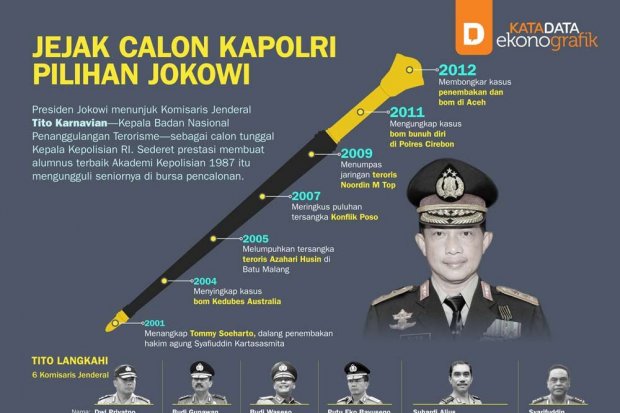 Jejak Calon Kapolri Pilihan Jokowi