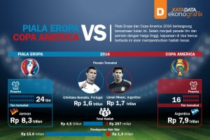 Piala Eropa VS Copa America