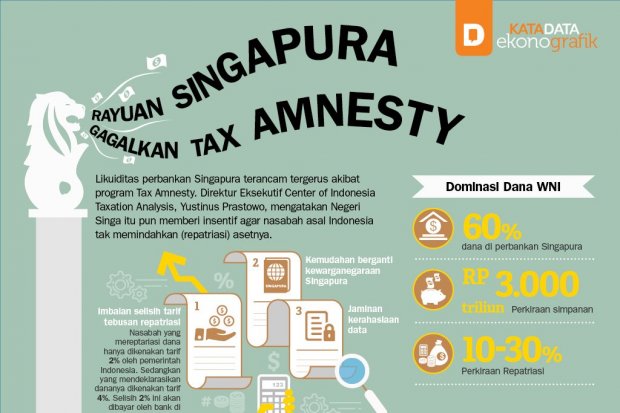 Rayuan Singapura Gagalkan Tax Amnesty