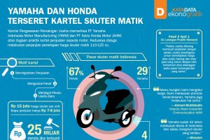 Yamaha dan Honda Terseret Kartel Skuter Matik