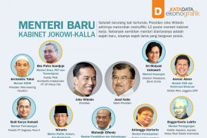 Menteri Baru Kabinet Jokowi-Kalla