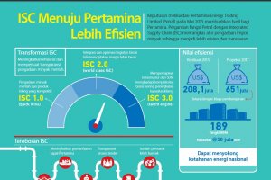 ISC Menuju Pertamina Lebih Efisien