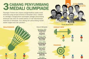 3 Cabang Penyumbang Medali Olimpiade