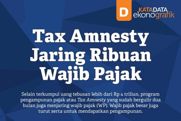 Tax Amnesty Jaring Ribuan Wajib Pajak