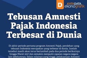Tebusan Amnesti Pajak Indonesia Terbesar di Dunia