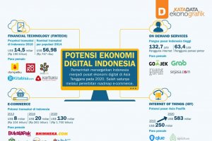 Potensi Ekonomi Digital Indonesia