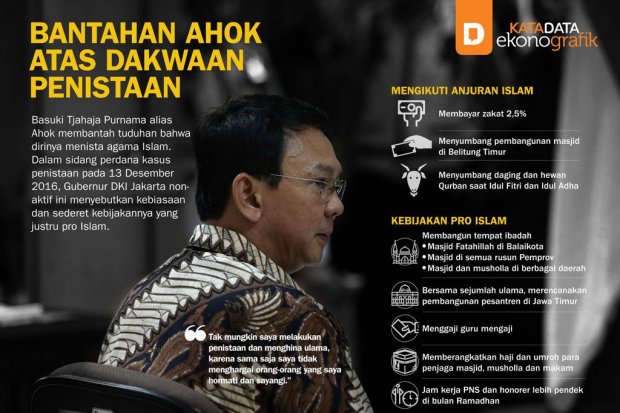 Bantahan Ahok Atas Dakwaan Penistaan - Infografik Katadata.co.id