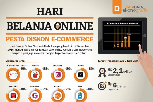 Hari Belanja Online: Pesta Diskon E-Commerce