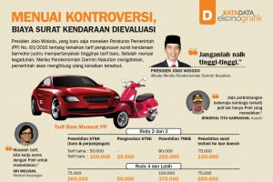 Menuai Kontroversi, Biaya Surat Kendaraan Dievaluasi