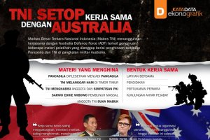 TNI Setop Kerja Sama dengan Australia