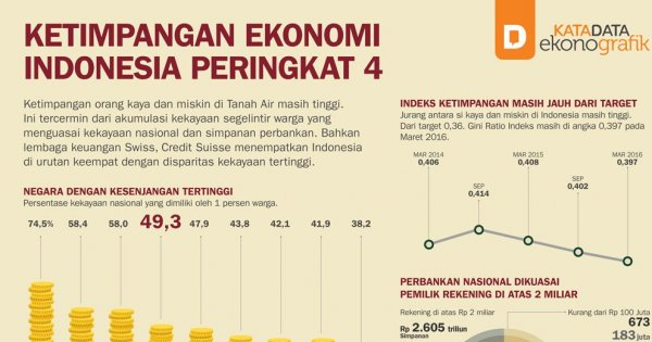 Ketimpangan Ekonomi: Mengapa Kekayaan Hanya Dikuasai Segelintir Orang