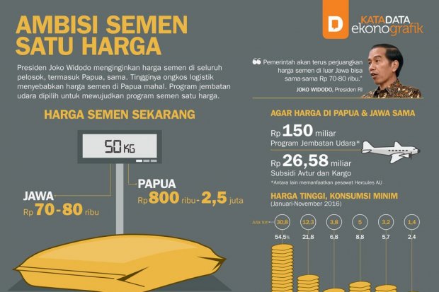 Ambisi Semen Satu Harga