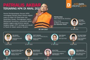 Patrialis Akbar Terjaring KPK di Awal 2017