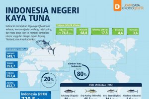 Indonesia Negeri Kaya Tuna