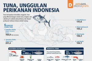 Tuna, Unggulan Perikanan Indonesia