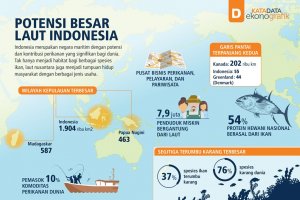 Potensi Besar Laut Indonesia (Rev)